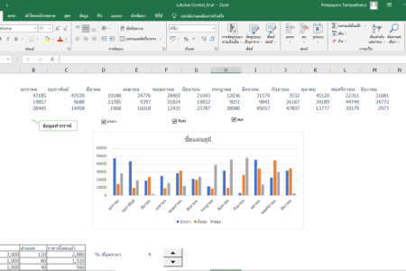 การสร้าง Dashboard เบื้องต้น ด้วย Microsoft Excel